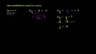 Substitution Method