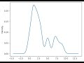 Plotting a Density Plot with Python Matplotlib (4 Methods)