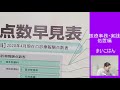 2021 4 17（土）　18 15～配信！【医療事務 初心者さん必見！】医療事務　資格勉強されている方に向けた実践形式解説！内服薬・外用薬編