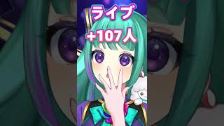 過去28日間で増えたチャンネル登録者数　#新人vtuber 　#shorts