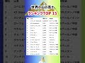 【世界の山の高さランキングtop 15】就職活動のヒント① 就職活動 就活 登山 富士山 登山用品 エベレスト k2 カンチェンジュンガ ローツェ 転職 中国 ネパール