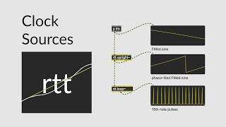 Time Sources in Rhythm and Time Toolkit in Max MSP