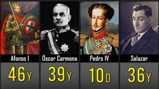 Timeline de Reis e Presidentes de Portugal