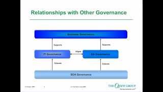 The Open Group's SOA Governance Framework