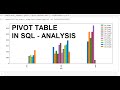 Pivot Table in SQL with Data Analysis using Python Pandas