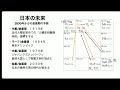 2025年 日本何が起こるのか？ 〜 インド占星術で予測する日本の未来