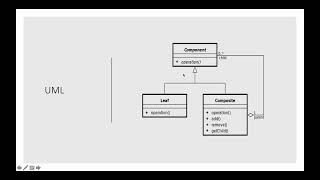 Structural Design Patterns The Composite Pattern