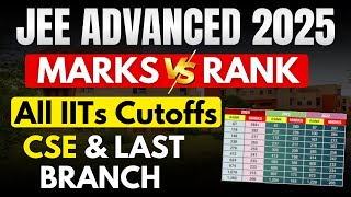 Jee Advanced 2025 Cutoff All Iits Branch Wise Cutoff 2025 Jee Advanced