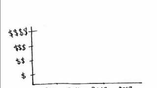ScribOrder: Online Student Records Request