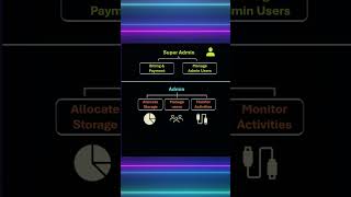 STRATUX Private Cloud Storage System Tutorial 1