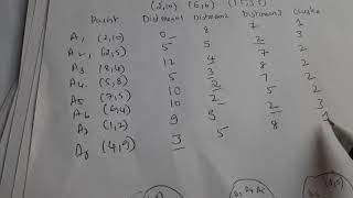 K- means clustering example