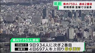 宮城県内で７５９人感染　過去２番目の多さ(20220211OA)