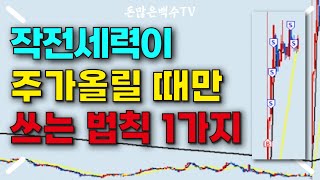 [22.06.23ㅣLive Summary] 주린이는 필수 시청! 세력들이 주가를 올릴 때 쓰는 '이것'을 알아야 주식이 편해집니다!