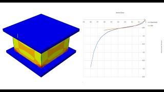 Abaqus Tutorial:  Compression Test Of Foam Material with validation using  Hyperfoam material model.