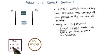 Context Switch