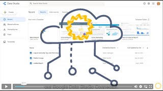 seoClarity Google Looker Data Studio Connector