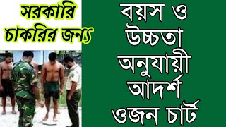 বিভিন্ন বাহিনীর লোক নিয়োগে বয়স উচ্চতা অনুযায়ী আদর্শ ওজন কত হওয়া উচিত? বিস্তারিত ভিডিওতে দেখুন