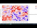 complexheatmap video tutorial 3 single heatmap size and labels