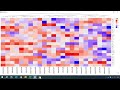 complexheatmap video tutorial 3 single heatmap size and labels