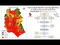 How to use Machine Learning to make Land use and Land Cover Classification using satellite imagery