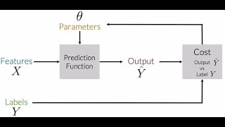 Sentiment Analysis with Logistic Regression | Supervised Machine Learning Tutorial in Python