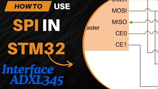 SPI in STM32 interfacing ADXL 345 || LCD || CubeMX || HAL || SW4STM