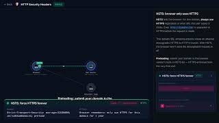HTTP Headers Deep Dive