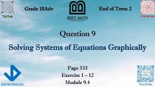 Solving systems of equations | Q9 P1 | 10A | EoT2 |