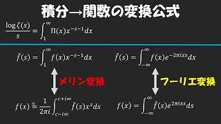 リーマン予想って結局何なの？　＠第22回日曜数学会