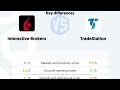 interactive brokers vs tradestation which one suits your investing needs better