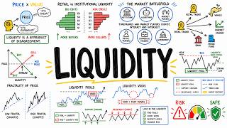 MASTER Liquidity Concepts in 93 Minutes (Full Trading Course)