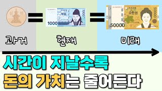 현재가치와 할인, 3분만에 알아보자