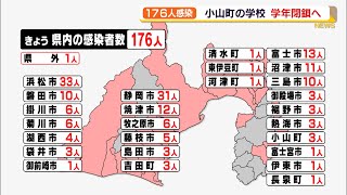 【新型コロナ】静岡県内176人感染　小山町の学校で学年閉鎖