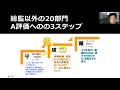 技術士第二次試験筆記試験　a評価論文への3ステップ 守・破・離　　全21部門共通　技術士youtube対談vol.77