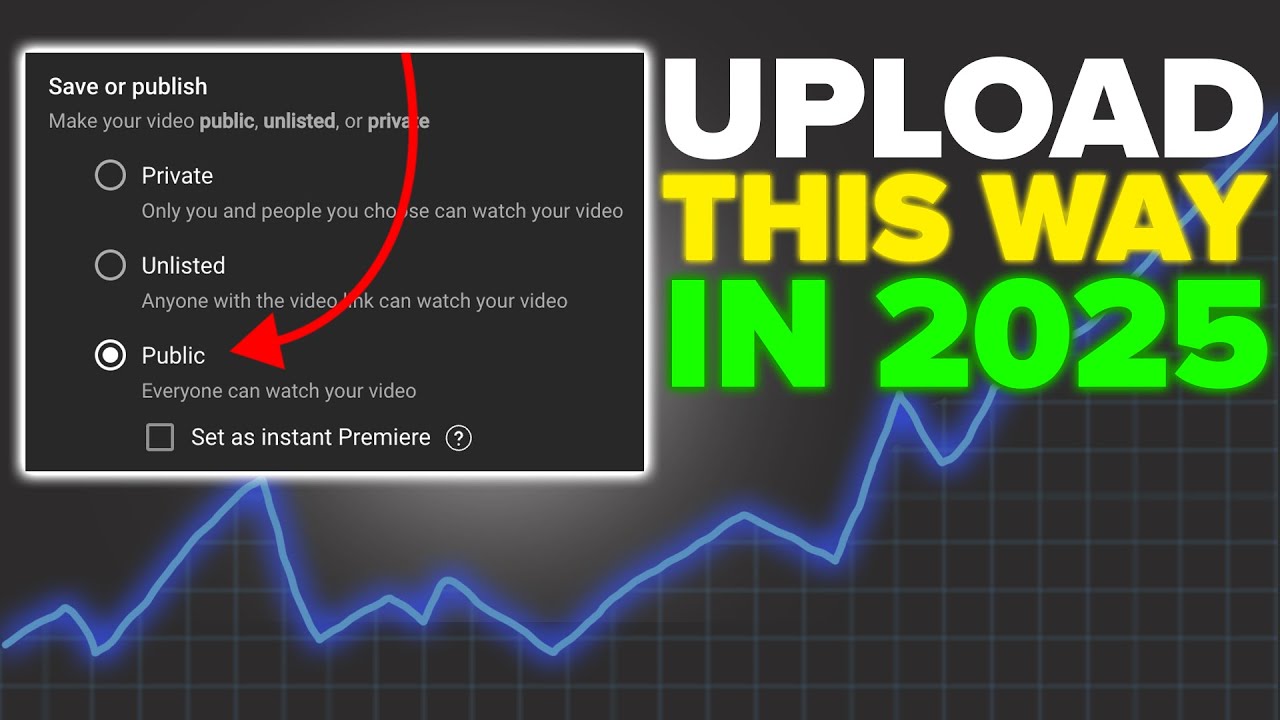 How To Correctly Upload A Video On Youtube To Get More Views In 2025