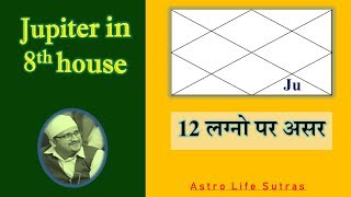 Jupiter in 8th house | गुरु 8 घर में | अष्टम भाव में बृहस्पति