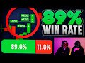 🚀 89% WIN RATE🔁TECHNICAL ANALYSIS 📈 TradingView Strategy For Binary Options | Binary Options Trading