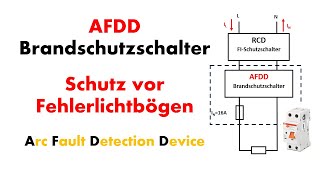 Fire protection switch AFDD / areas of application and differentiation from LS switches and RCD