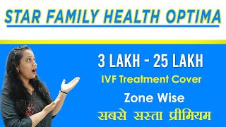 Family Health Optima | Star Health Agent | Zoom Meeting | Policy Bhandar | Yogendra Verma