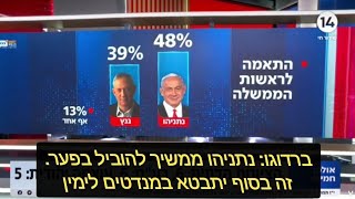 פרופ' דרש: נתניהו חזר לצד החזק שלו. זליכה: נתניהו ושר הכלכלה מזיזים את הכלכלה. צריך שהאוצר יצטרף!!