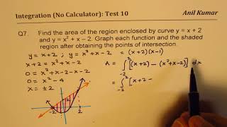 Calculus Integration Area Between the Curves IB Math HL
