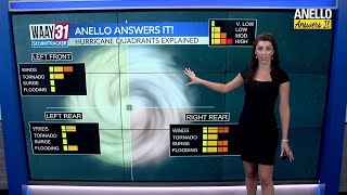 Anello Answers It: Destructive Hurricanes Explained