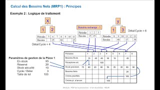 Planification de la production_S5\u00266