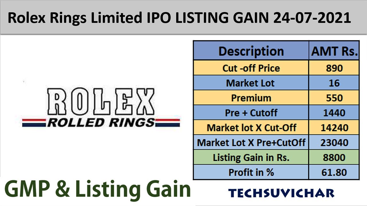 Update 78+ Rolex Rolled Rings Ipo Super Hot - Vova.edu.vn