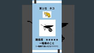 【建設業】あなたは知ってる？謎すぎる土木用語 ３選