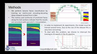 Active deep learning for seismic facies classification