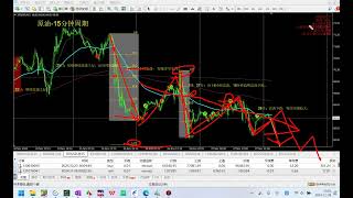 【第970期】11月28日交易日记技术分析交易系统