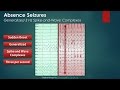 Absence Seizures: EEG Findings