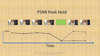 Carnation Communications CC3030 Quality PSNR Measurement Methods