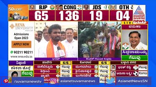 BJP Candidate Dheeraj Muniraj Reacts After Winning From Doddaballapur | Karnatakia Election Results